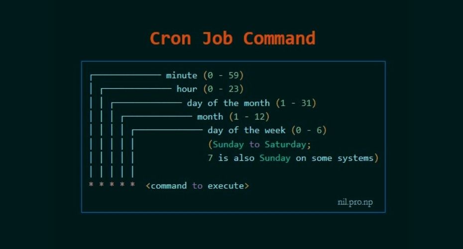 Mengenal Apa Itu Cron Job Command Linux Untuk Task Scheduler